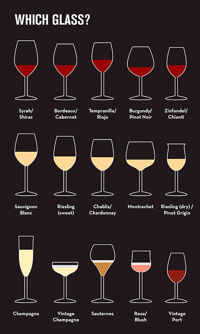 types of wine glasses and their names