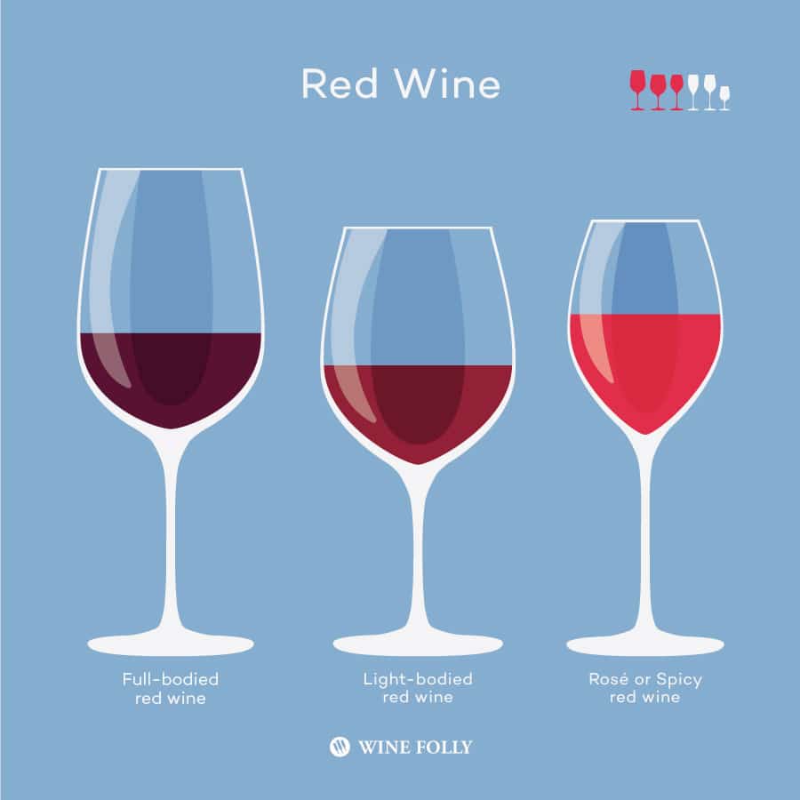 Types of wine glasses and their names - zikcharge
